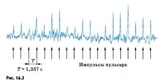 Глава 21. Двойные и кратные звезды. Звездные скопления. - student2.ru