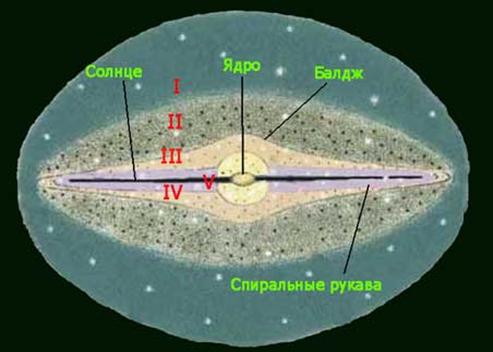 Глава 21. Новые, сверхновые и нейтронные звезды. Пульсары. - student2.ru