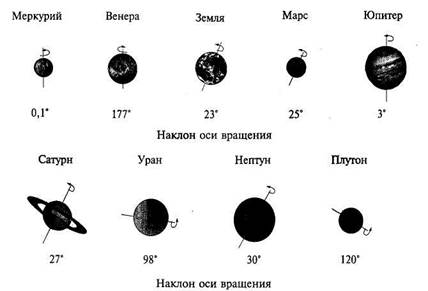 глава 3. земля во вселенной - student2.ru