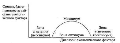 ГЛАВА 5. СОСТАВ ГЕОГРАФИЧЕСКОЙ ОБОЛОЧКИ 4 страница. По образу жизни среди обитателей океана выделяют три группы: 1) планктон — пассивно перемещающиеся скопления одноклеточных водорослей (фитопланктон) и - student2.ru