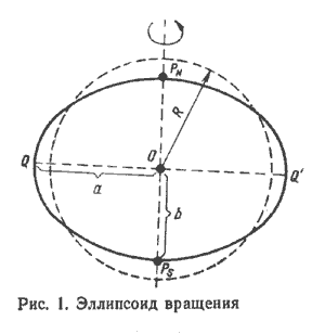 Глава 6. Практическая навигация - student2.ru