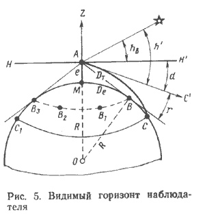 Глава 6. Практическая навигация - student2.ru