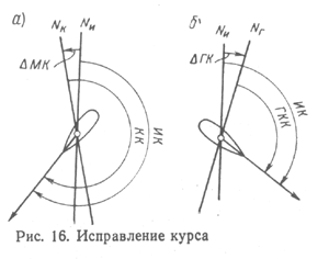 Глава 6. Практическая навигация - student2.ru