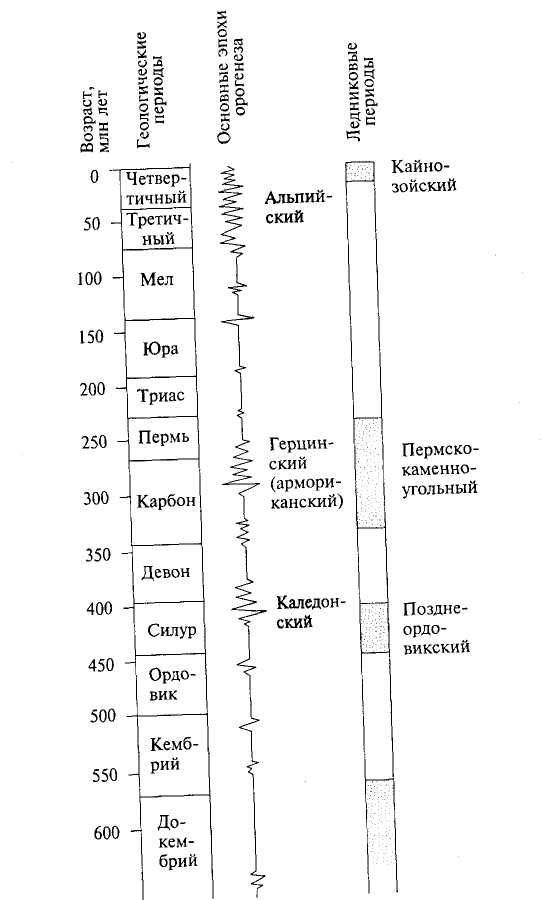 глава 8. основные этапы развития географической оболочки - student2.ru