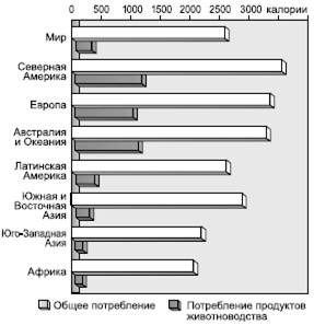 Глобальная продовольственная проблема и ее географические аспекты - student2.ru