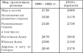 Глобальная продовольственная проблема и ее географические аспекты - student2.ru