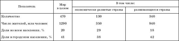 Глобальная урбанизация и «городской взрыв» в современном мире - student2.ru