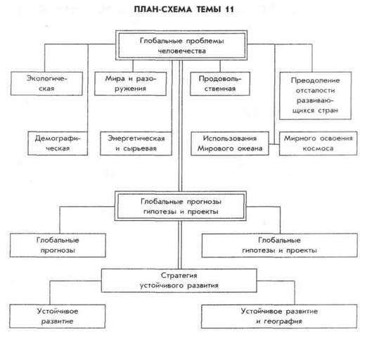 глобальные проблемы человечества - student2.ru