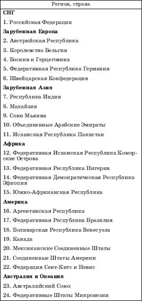 Государственный строй: административно-территориальное деление - student2.ru