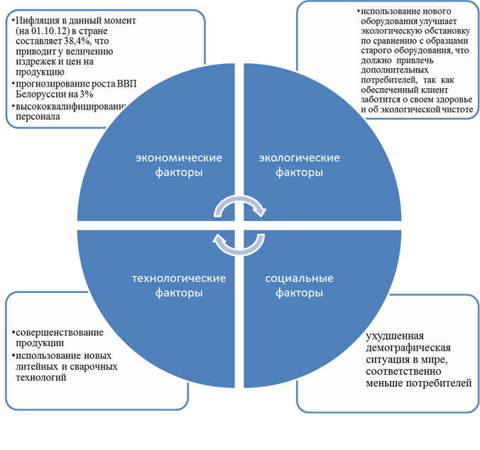 График 3 Ближнее окружение - student2.ru