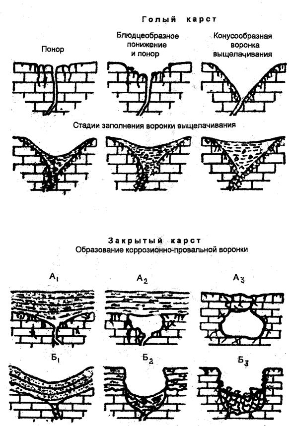 I - зона поверхностного движения; - student2.ru