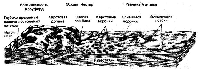 I - зона поверхностного движения; - student2.ru