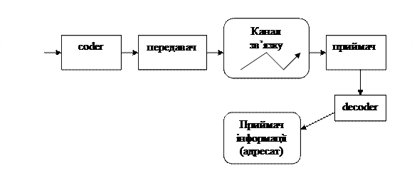 Іформаційні основи обчислювальної техніки - student2.ru