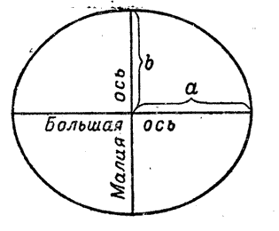 II. Номенклатура топографических карт - student2.ru