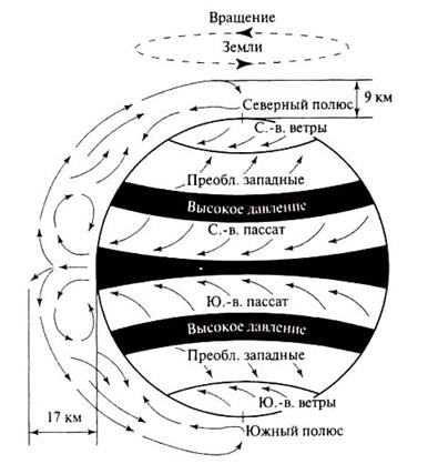 II. Облака вертикального развития. - student2.ru