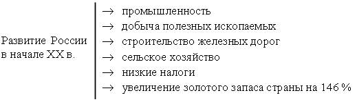 III. Почему в начале ХХ века в России произошли революции? - student2.ru