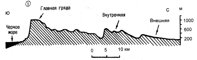 Интенсивность ( в баллах ) по международной сейсмической шкале MSK - 64 - student2.ru