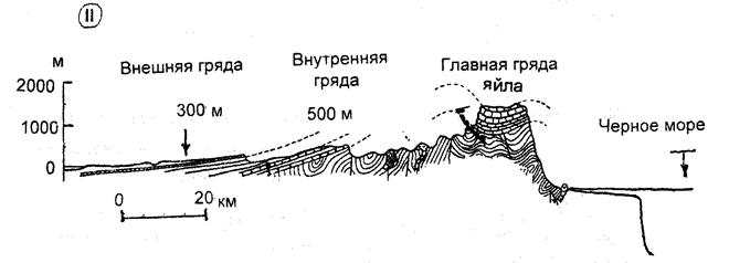 Интенсивность ( в баллах ) по международной сейсмической шкале MSK - 64 - student2.ru