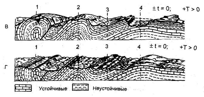 Интенсивность ( в баллах ) по международной сейсмической шкале MSK - 64 - student2.ru