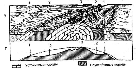 Интенсивность ( в баллах ) по международной сейсмической шкале MSK - 64 - student2.ru