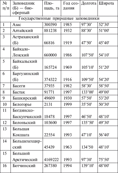 International Luxury Travel - student2.ru