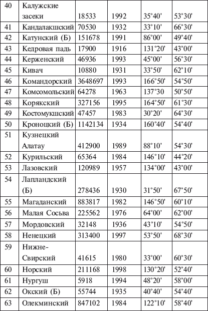 International Luxury Travel - student2.ru