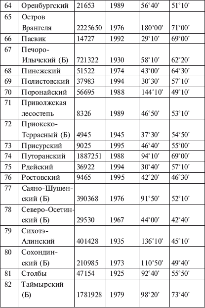 International Luxury Travel - student2.ru