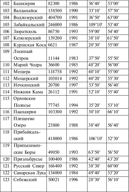 International Luxury Travel - student2.ru