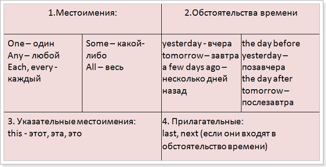 Исключения, которые нужно знать - student2.ru