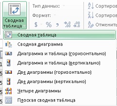 Использование надстройки PowerPivot в Excel 2013 Pro Plus - student2.ru