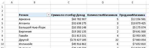 Использование надстройки PowerPivot в Excel 2013 Pro Plus - student2.ru