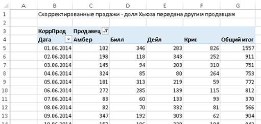 Использование надстройки PowerPivot в Excel 2013 Pro Plus - student2.ru