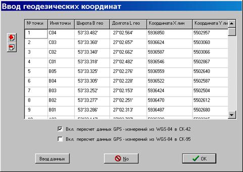 Использование средств спутниковой навигации в ГИС Formap 4.0 - student2.ru