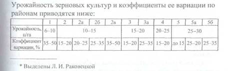 Использование земельных ресурсов - student2.ru