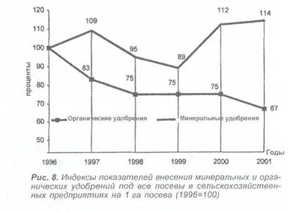 Использование земельных ресурсов - student2.ru