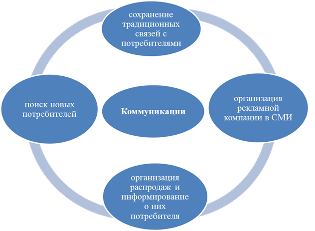Исследование рынков и потребителей - student2.ru