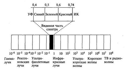 Источники энергии в географической оболочке - student2.ru