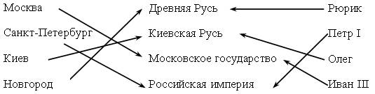 IV. Почему в России началась Гражданская война. - student2.ru