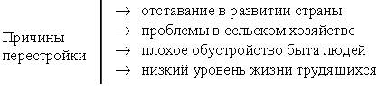 IV. Почему в Советском Союзе началась перестройка. - student2.ru