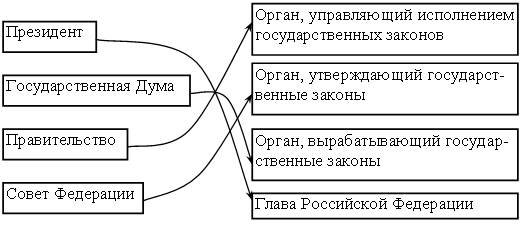 IV. Почему в Советском Союзе началась перестройка. - student2.ru