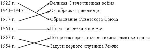 IV. Почему в Советском Союзе началась перестройка. - student2.ru