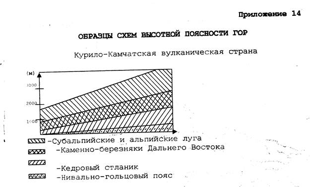 IX. Ландшафты и физико-географическое районирование. - student2.ru