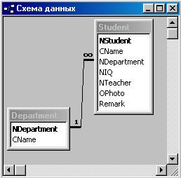 Изменение структуры таблицы - student2.ru