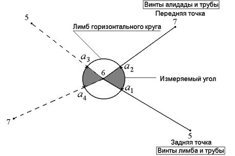 Измерение горизонтальных углов - student2.ru