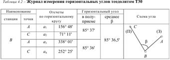 Измерение горизонтальных углов способом отдельного угла - student2.ru