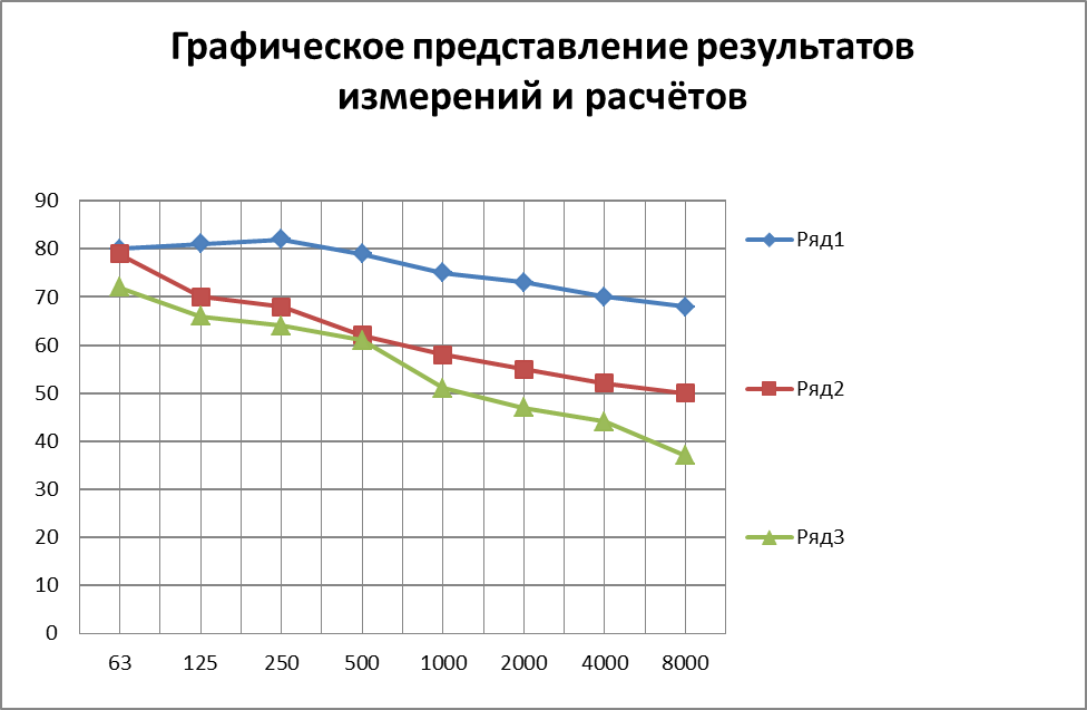 Измерение и расчет освещенности - student2.ru