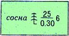 Измерение расстояний по картам - student2.ru