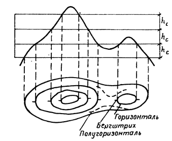 изображение рельефа горизонталями - student2.ru