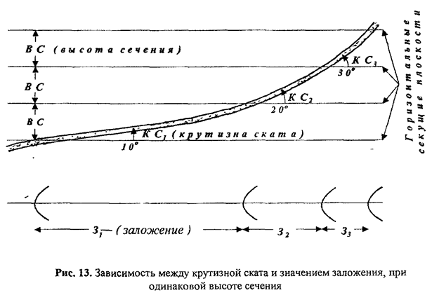 Изображение рельефа на топографических картах - student2.ru