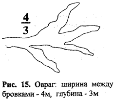 Изображение рельефа на топографических картах - student2.ru